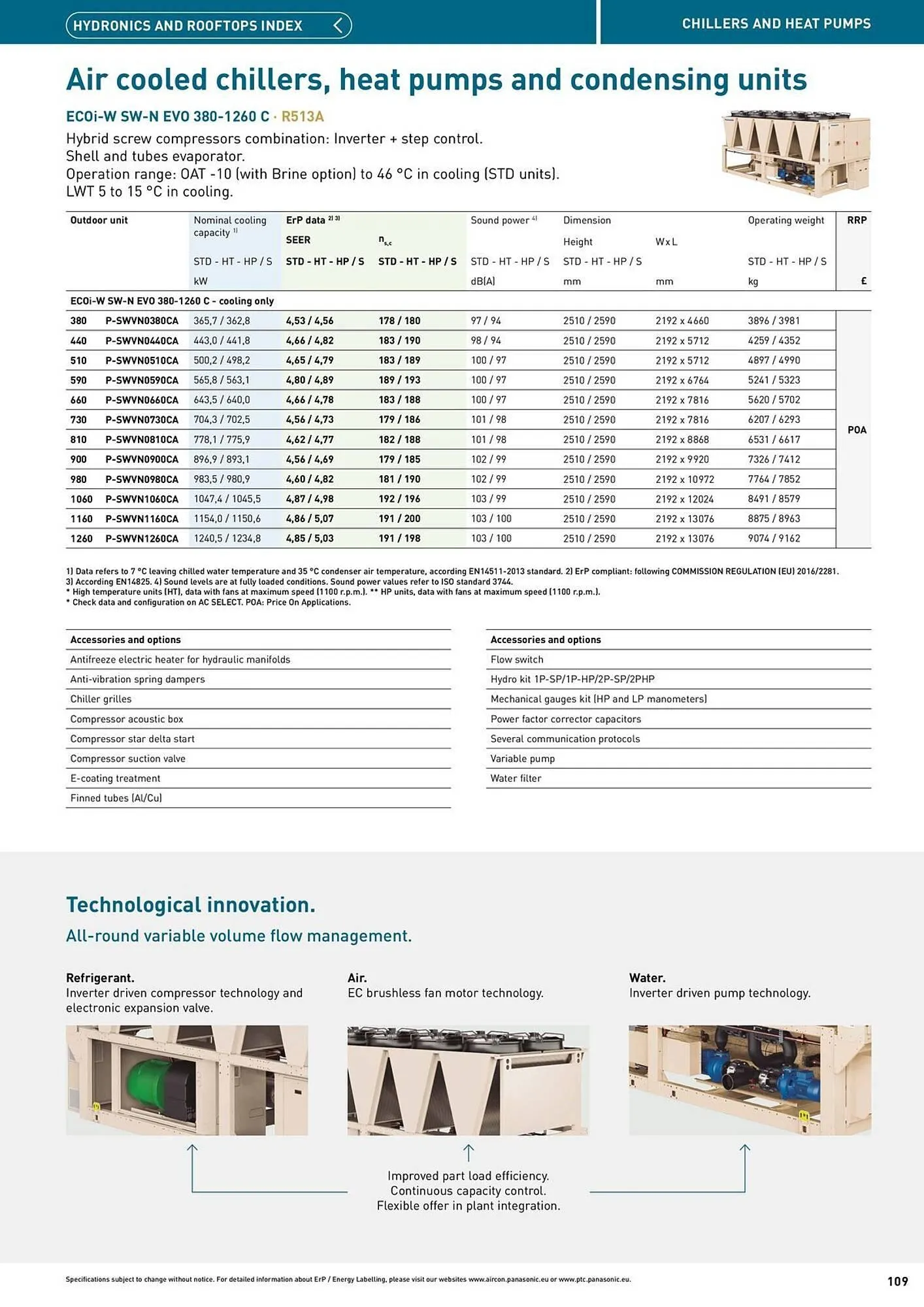 Panasonic leaflet from 12 August to 31 December 2025 - Catalogue Page 109