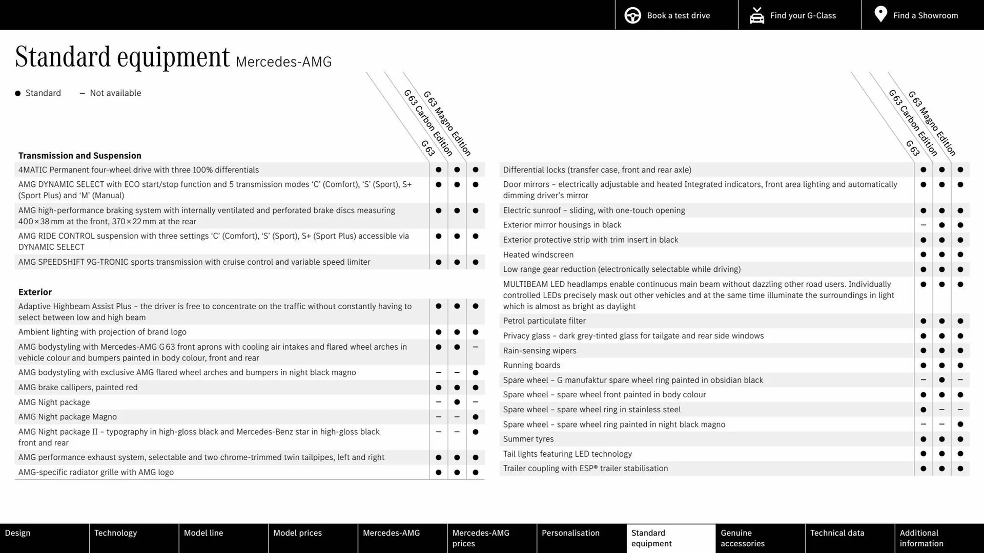 Mercedes-Benz leaflet from 16 March to 16 March 2024 - Catalogue Page 55