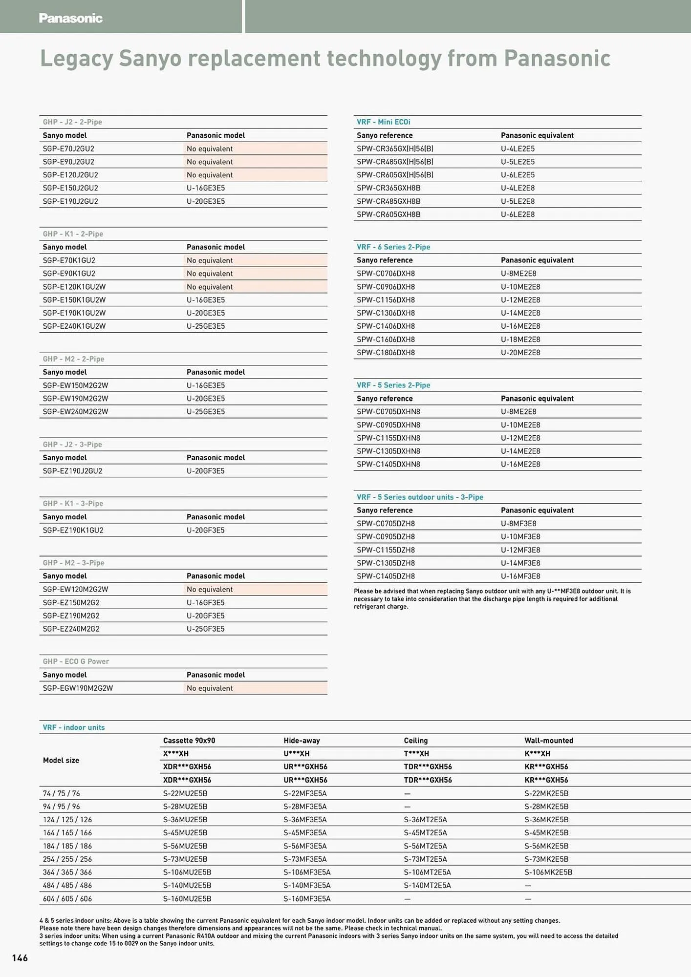 Panasonic leaflet from 12 August to 31 December 2025 - Catalogue Page 146