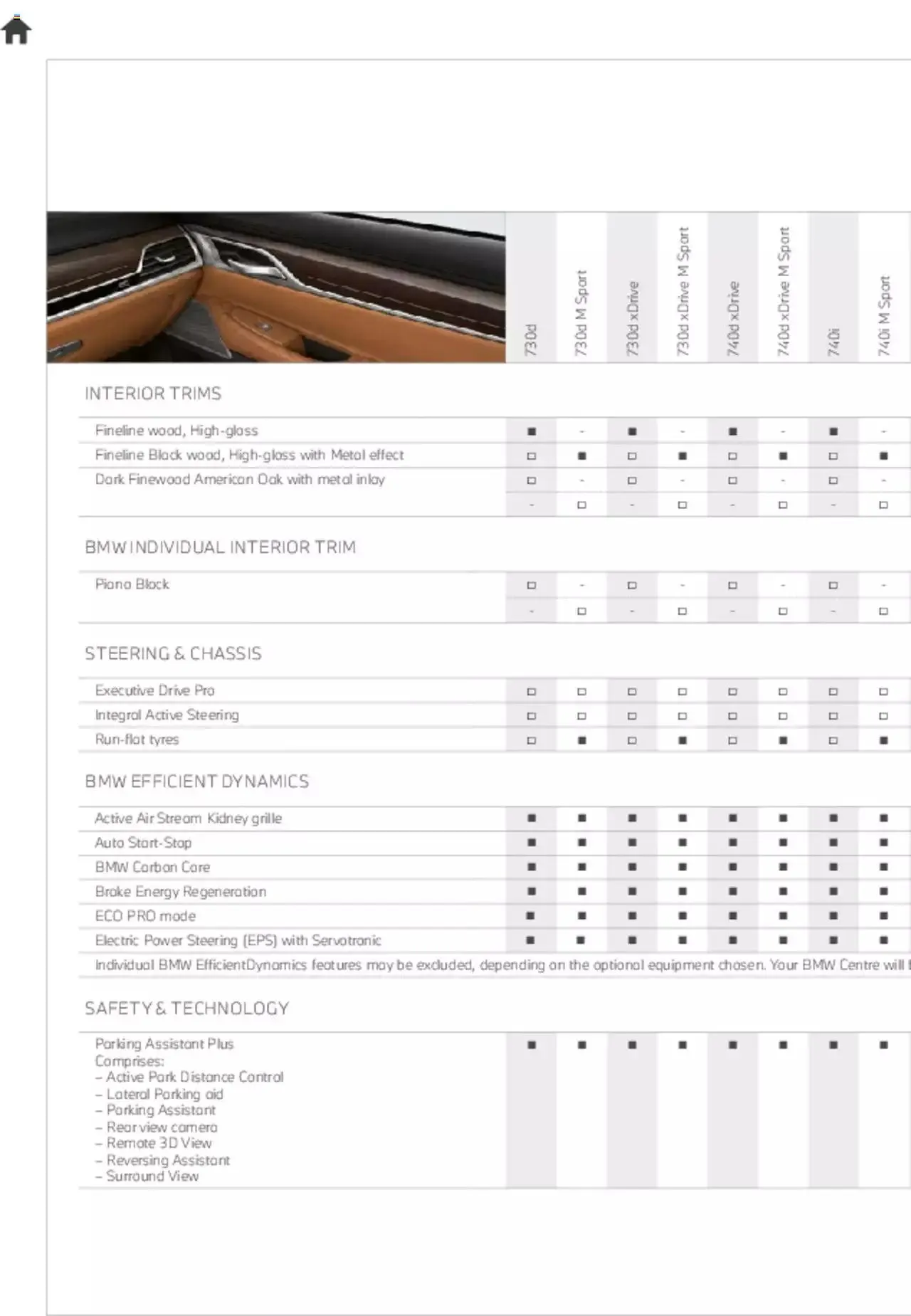 BMW - 7 Series Brochure from 21 January to 31 December 2023 - Catalogue Page 57