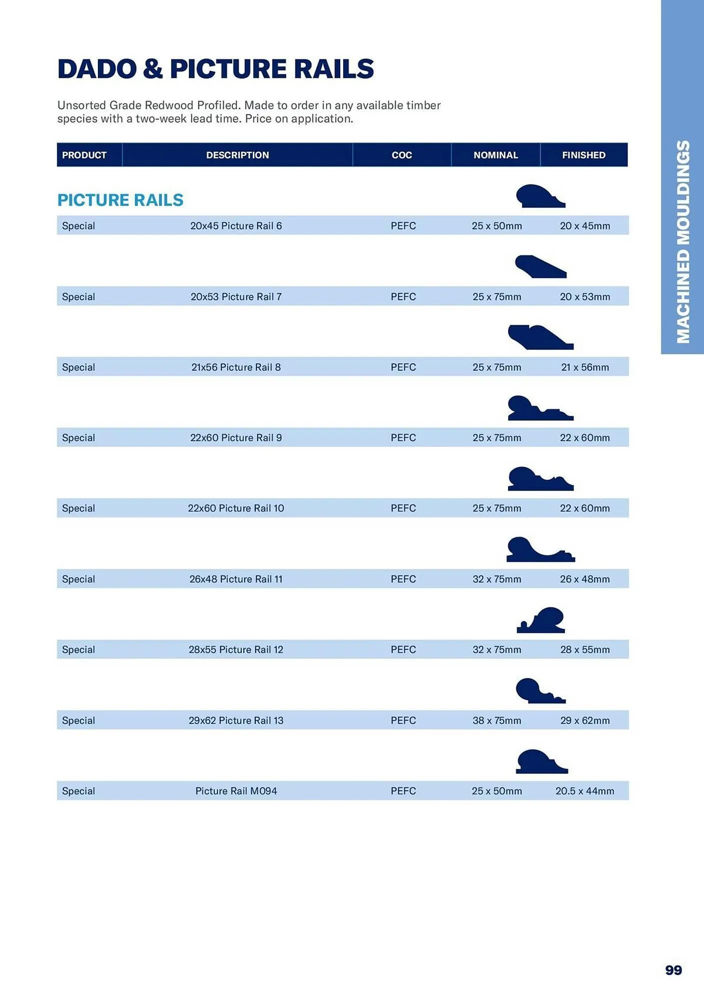 Jewson catalogue from 1 January to 31 December 2027 - Catalogue Page 99