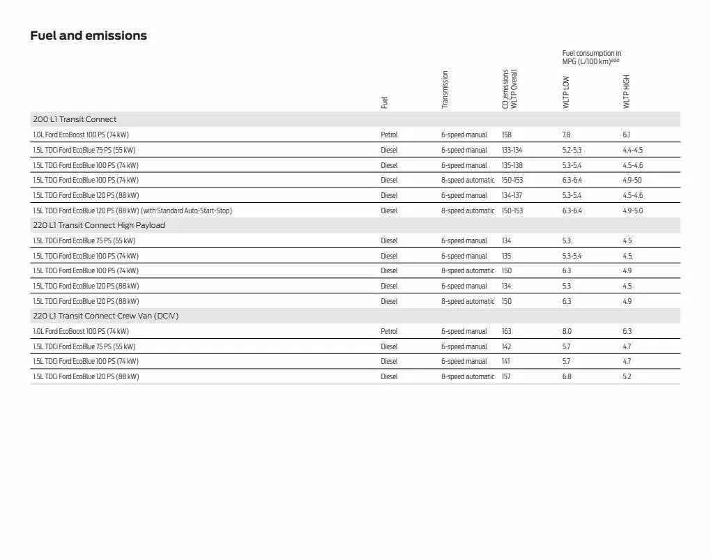 Ford Weekly Offers from 12 January to 29 February 2024 - Catalogue Page 58