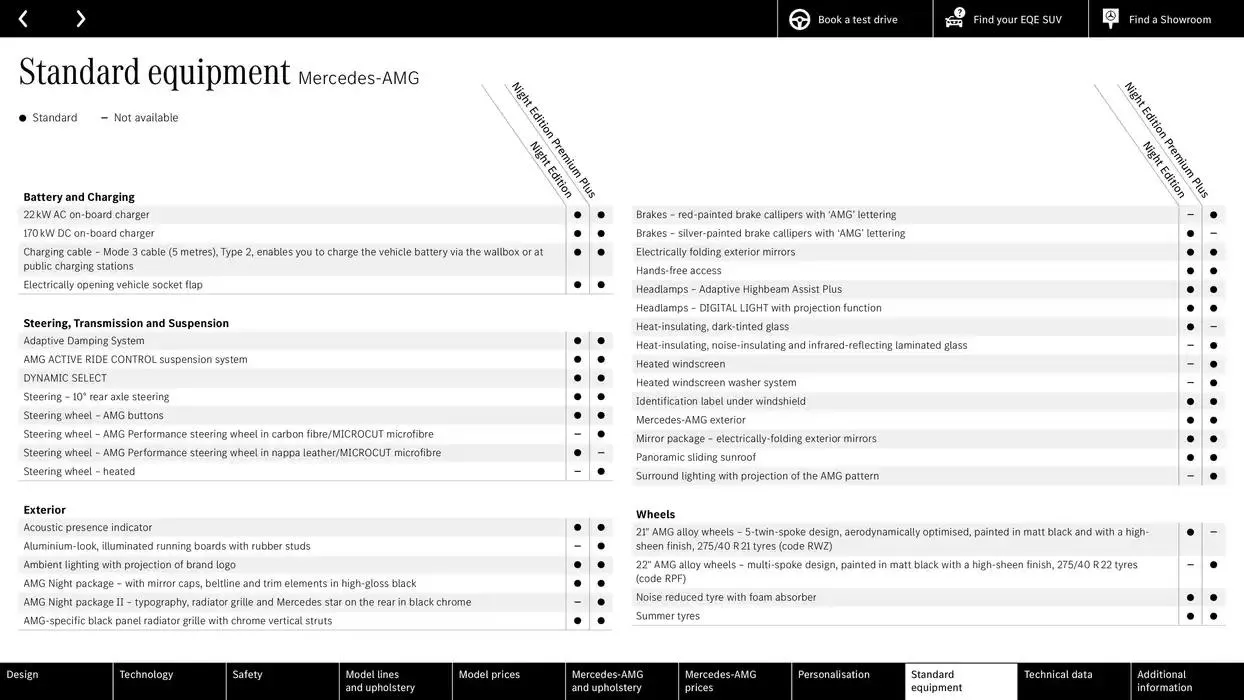 Mercedes Benz New EQE SUV from 25 October to 25 October 2025 - Catalogue Page 52