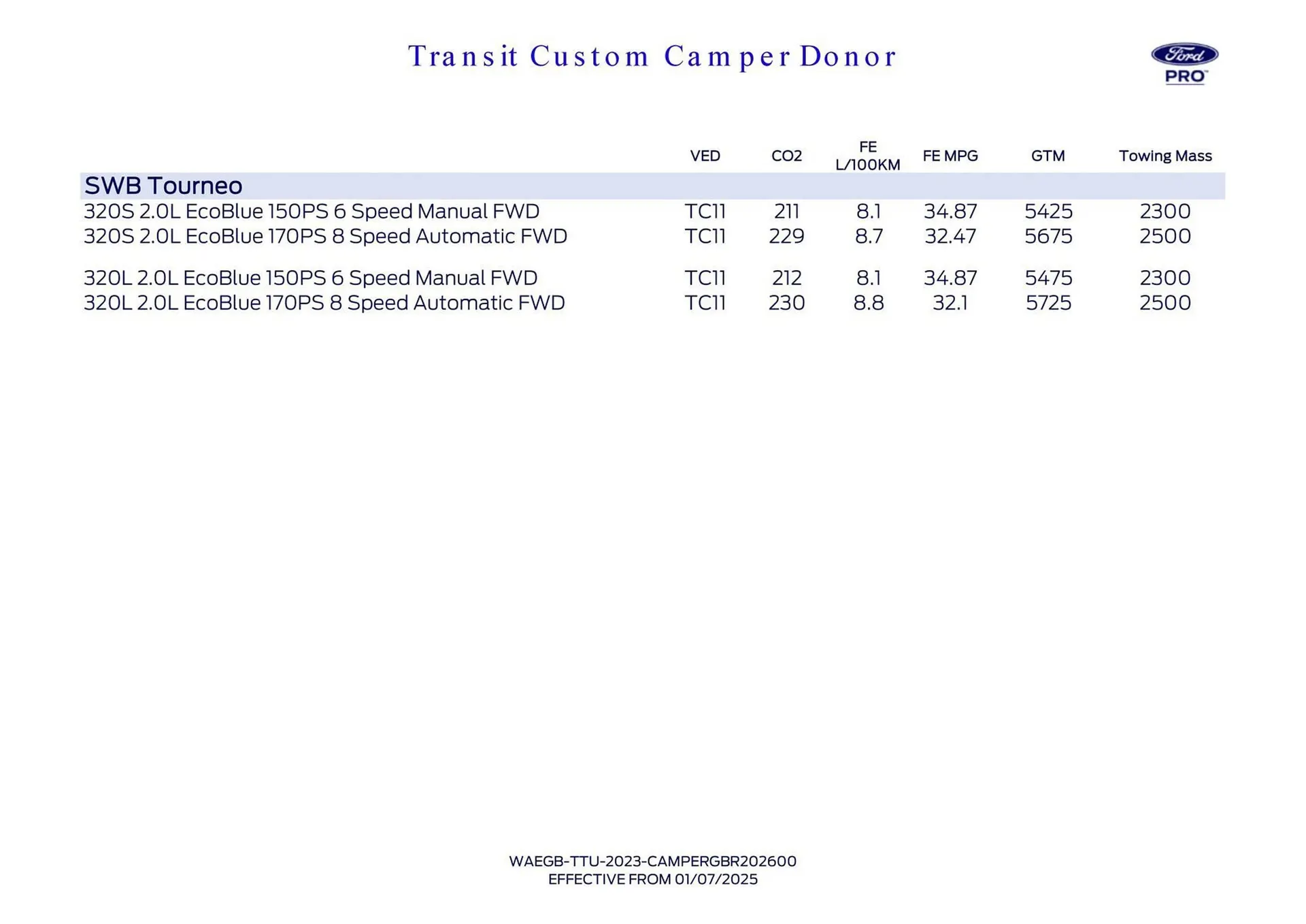 Ford leaflet from 1 October to 31 October 2025 - Catalogue Page 7