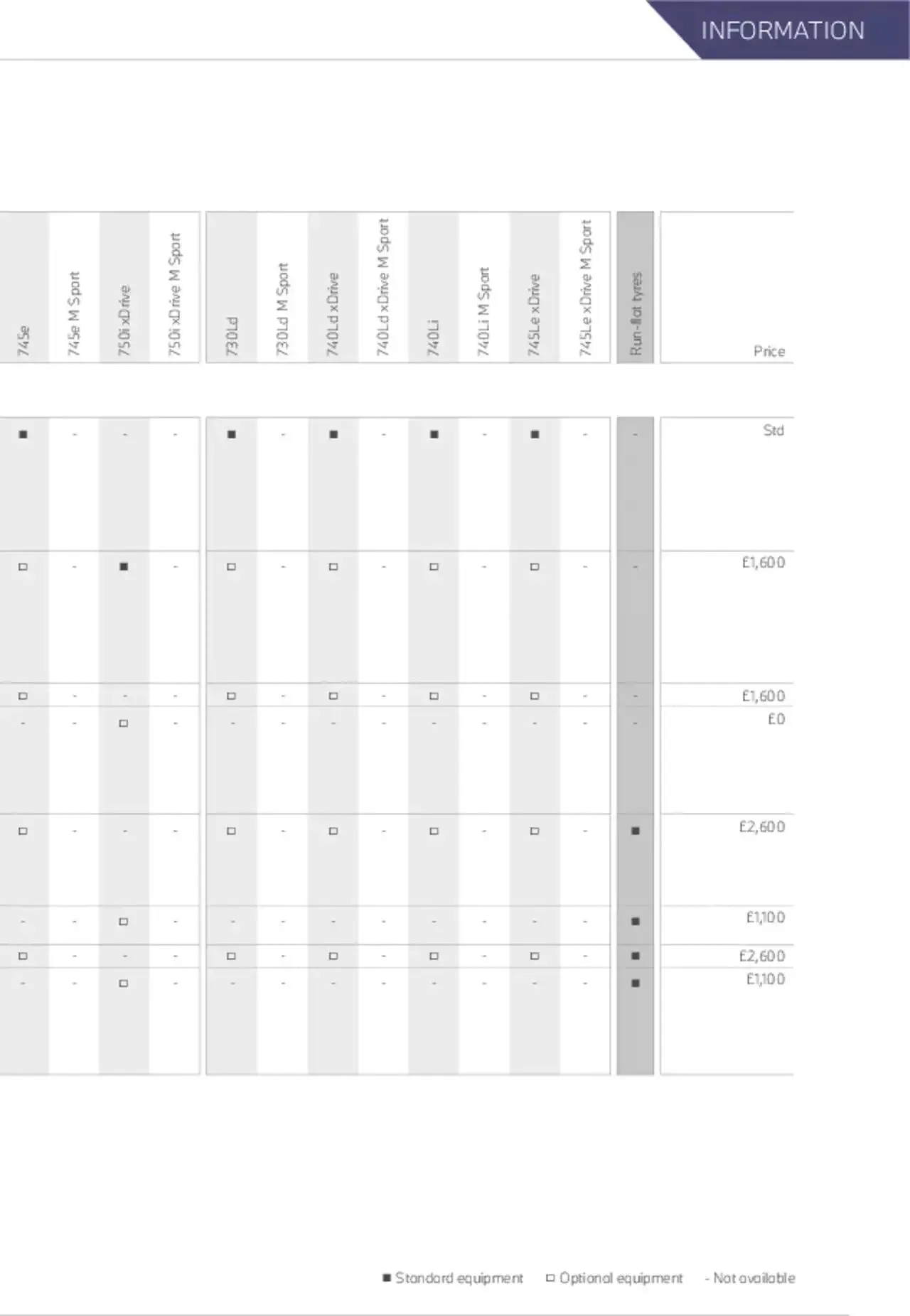 BMW - 7 Series Brochure from 21 January to 31 December 2023 - Catalogue Page 72
