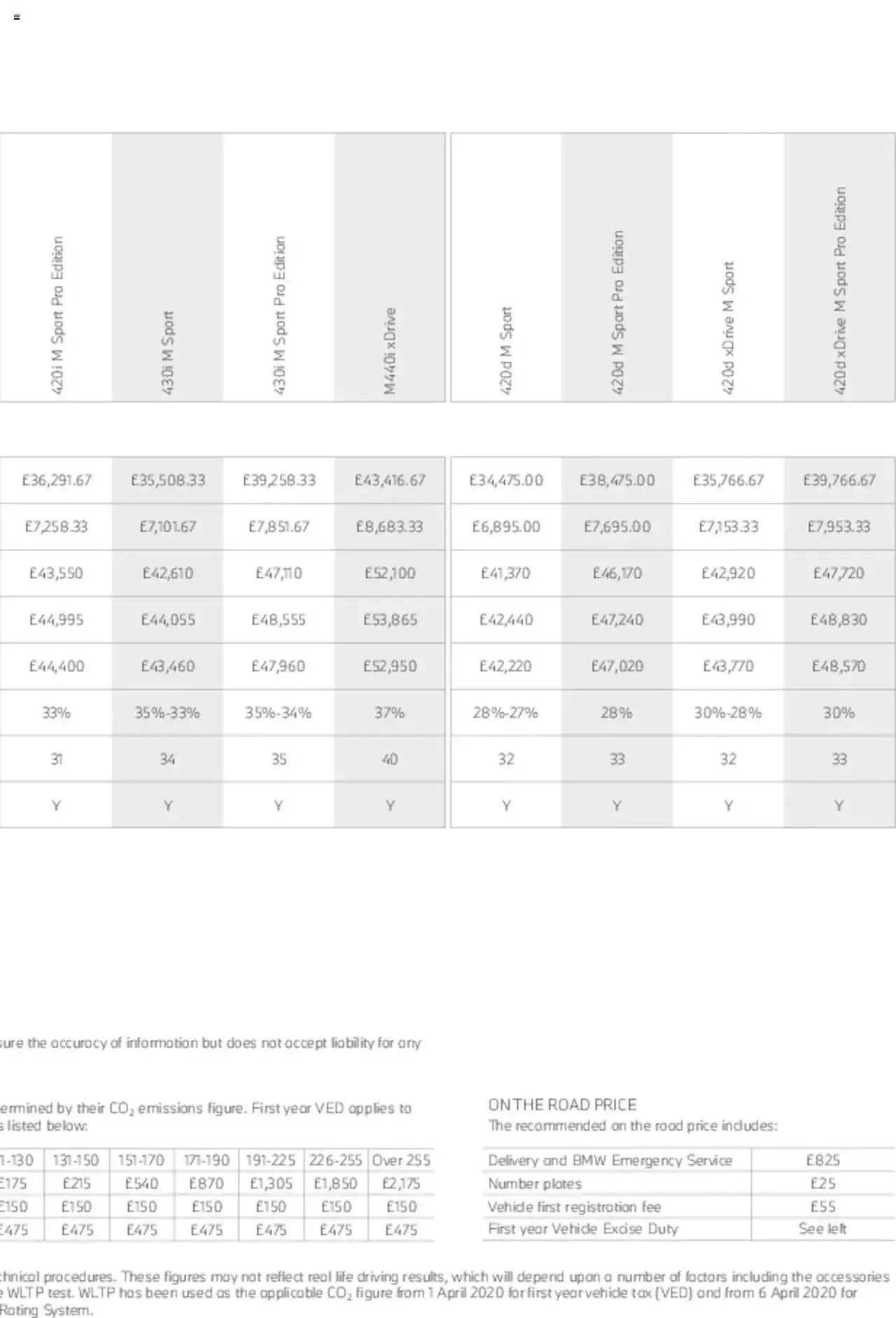 BMW - Coupe & Convertible 2021 from 21 January to 31 December 2023 - Catalogue Page 36