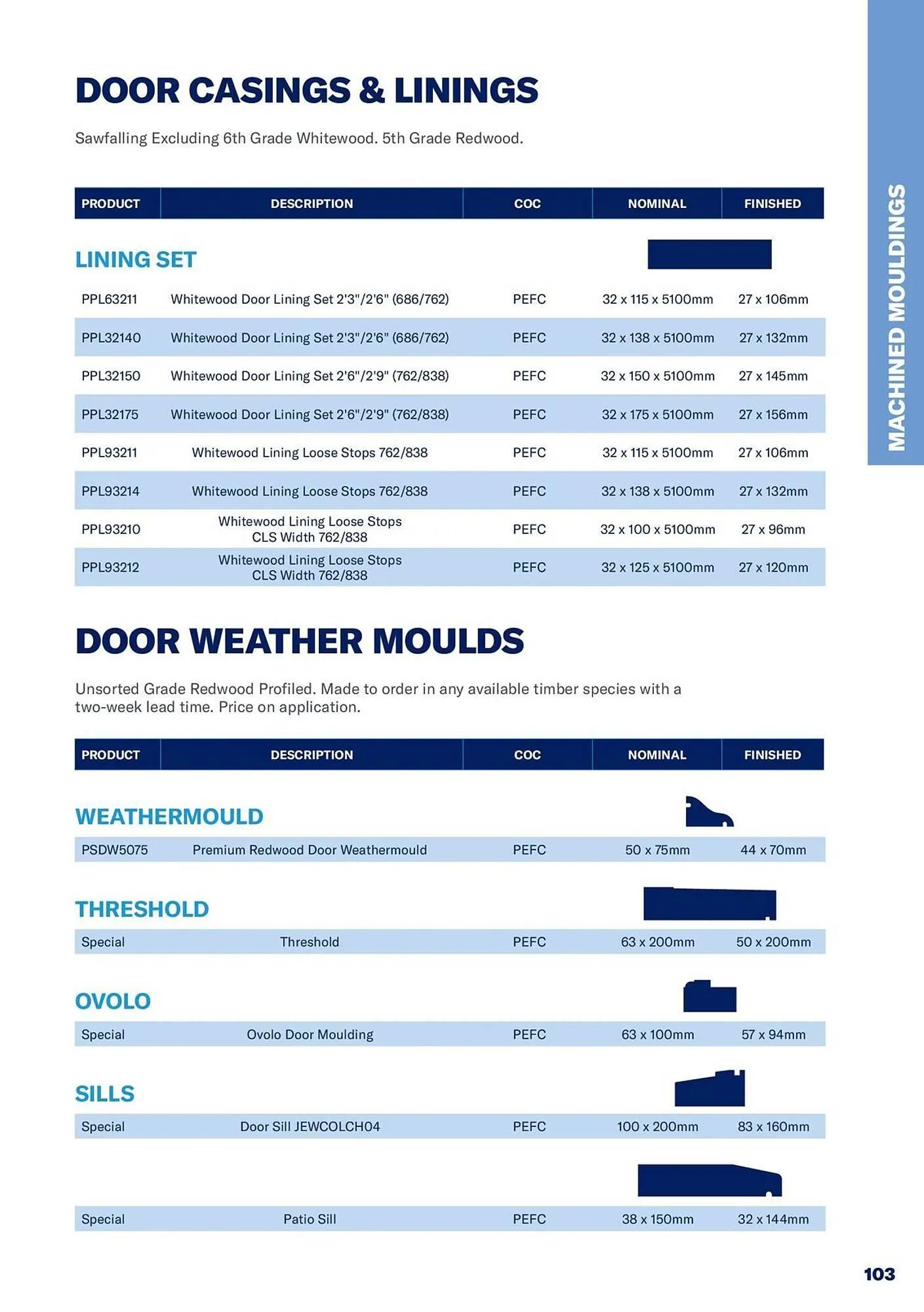 Jewson catalogue from 1 January to 31 December 2027 - Catalogue Page 103
