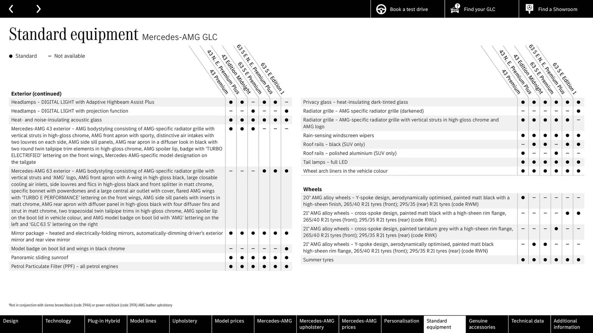Mercedes-Benz leaflet from 10 September to 10 September 2025 - Catalogue Page 75