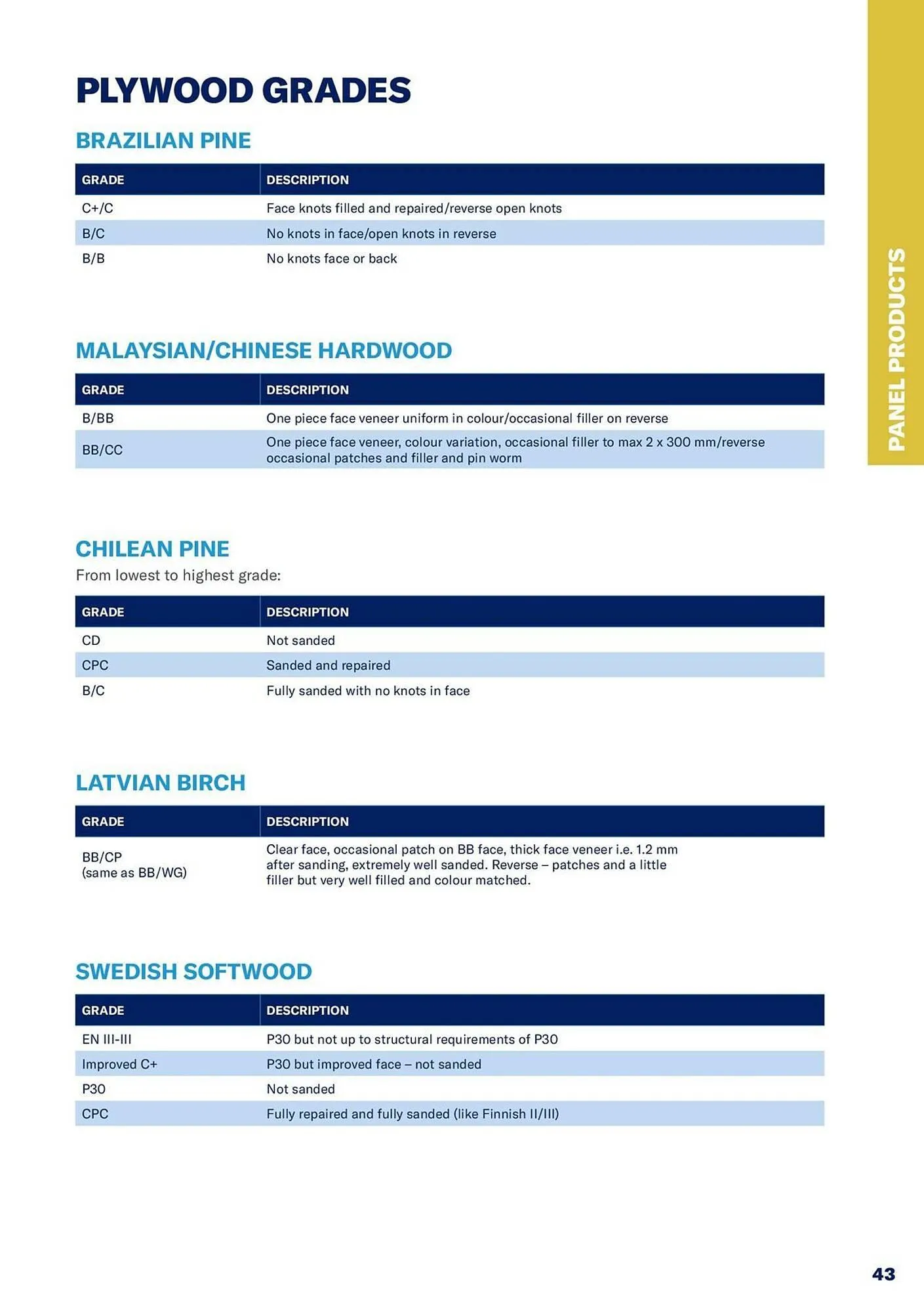 Jewson catalogue from 1 January to 31 December 2027 - Catalogue Page 43