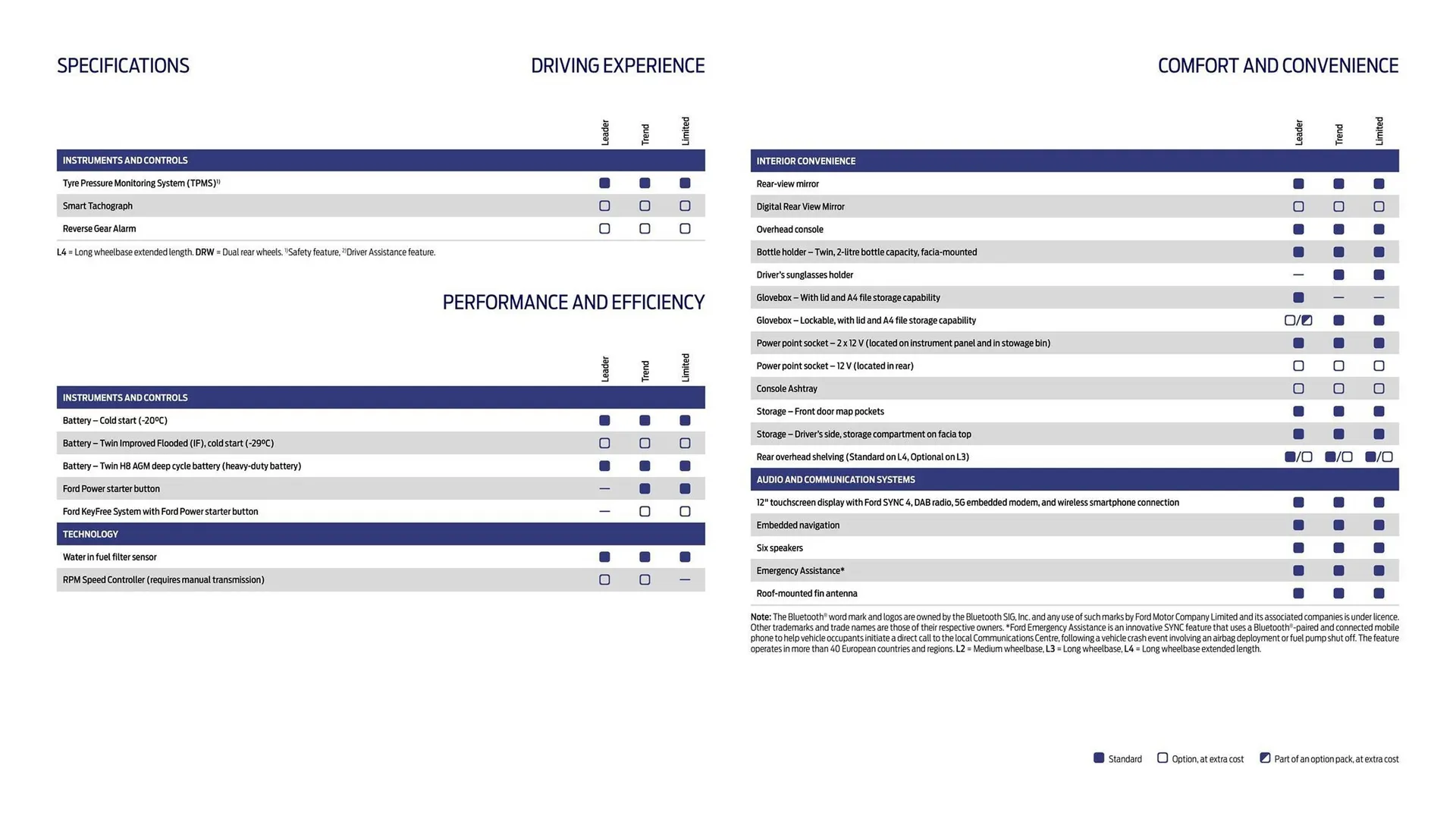Ford leaflet from 1 October to 31 October 2025 - Catalogue Page 12