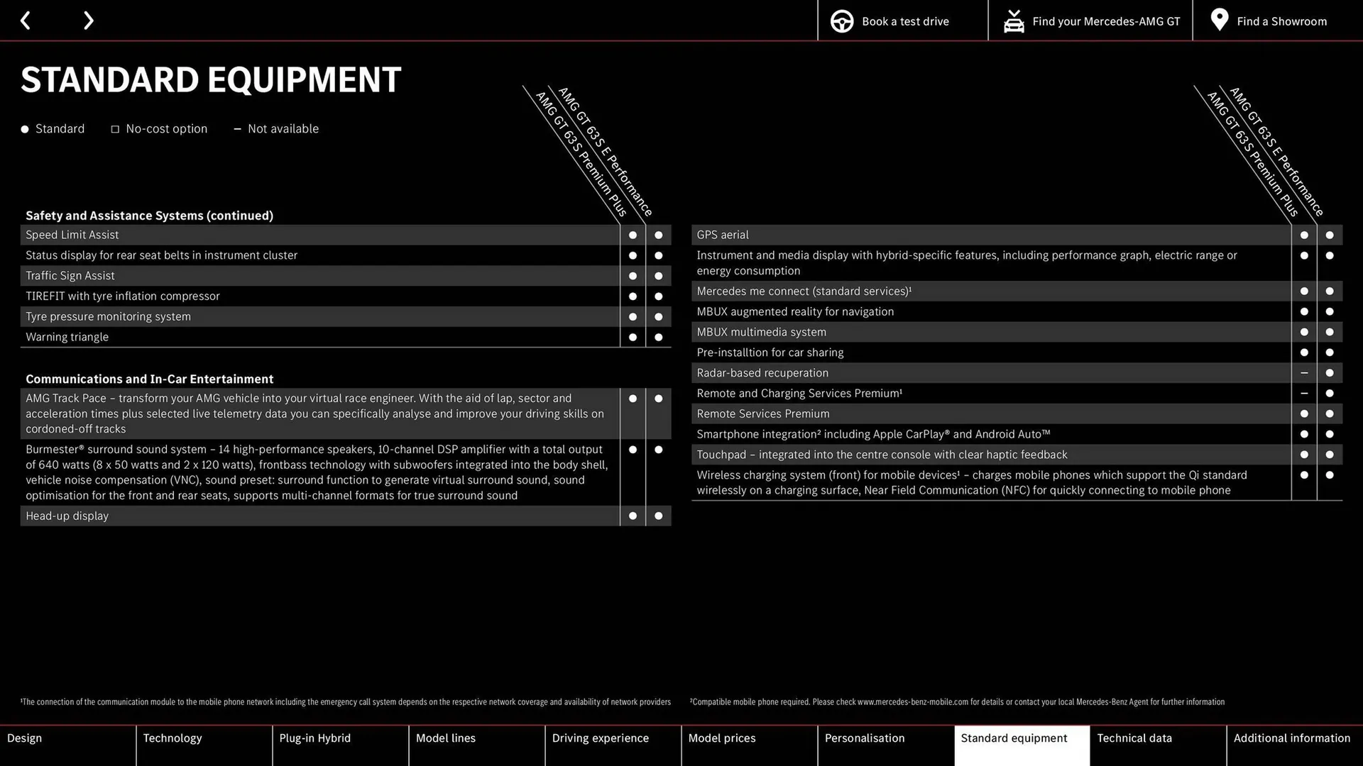 Mercedes-Benz leaflet from 6 February to 31 December 2024 - Catalogue Page 37