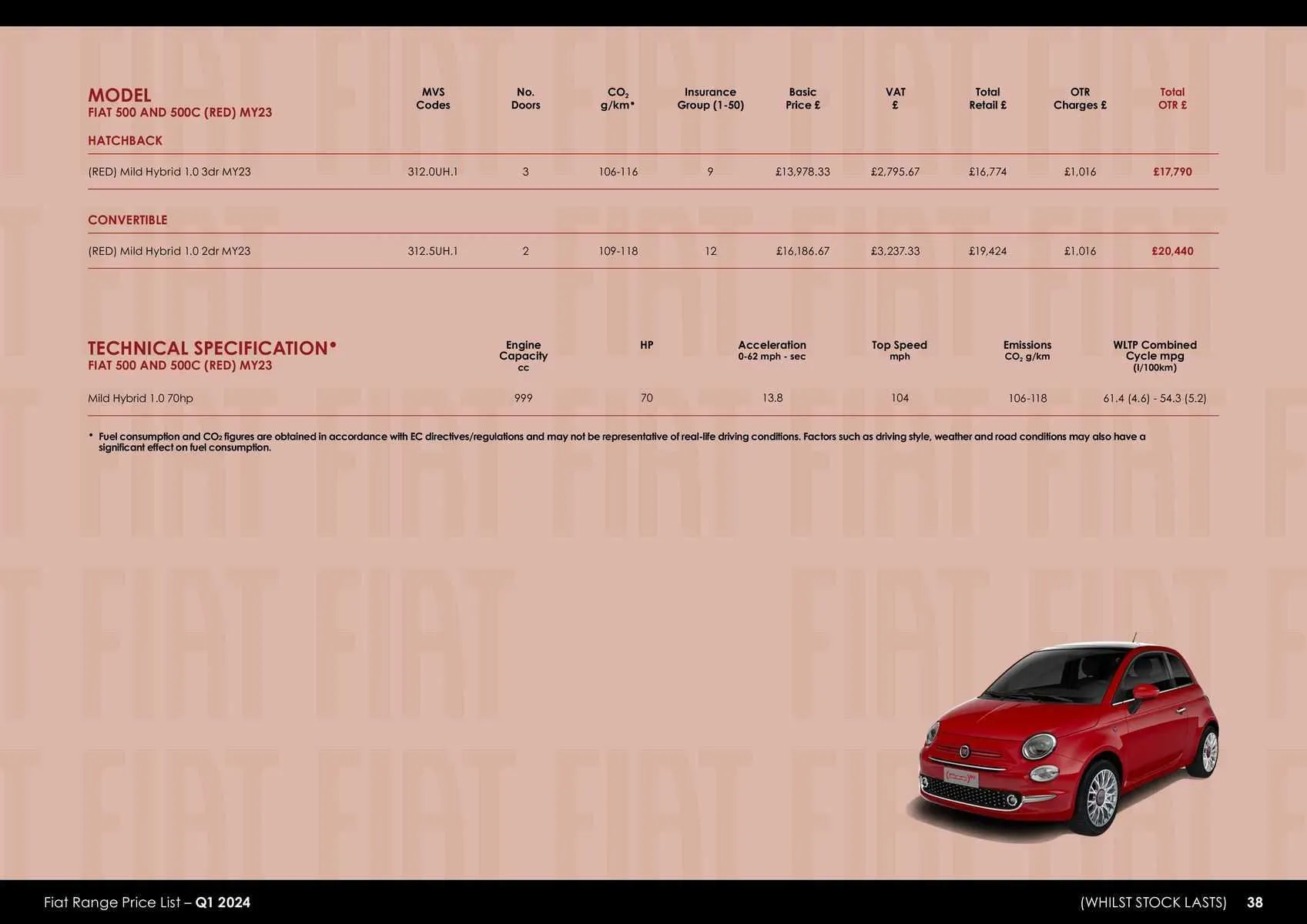 Fiat Weekly Offers from 23 January to 31 December 2024 - Catalogue Page 33