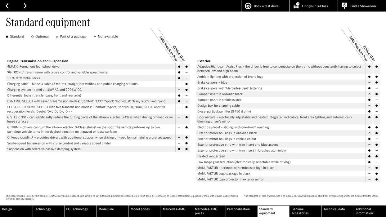 Mercedes Benz New G-Class from 8 August to 8 August 2025 - Catalogue Page 78