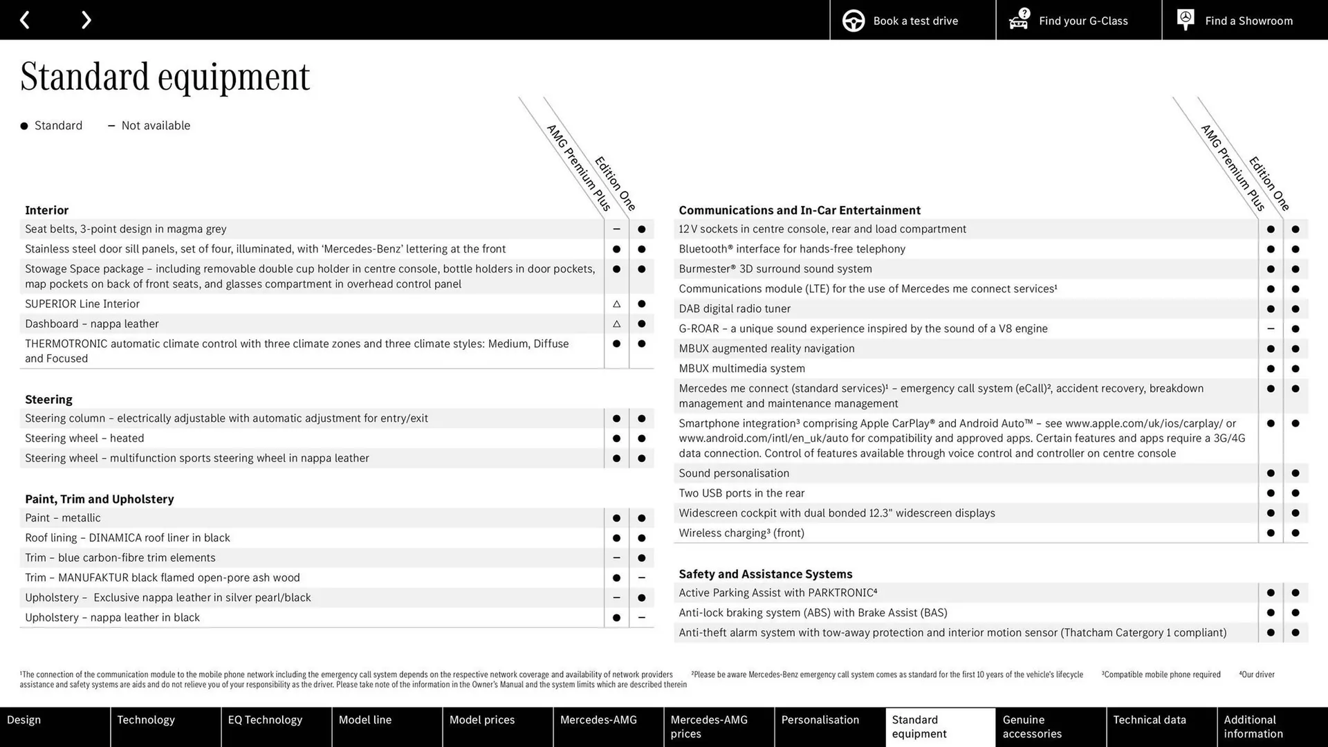 Mercedes-Benz leaflet from 14 April to 15 April 2026 - Catalogue Page 77