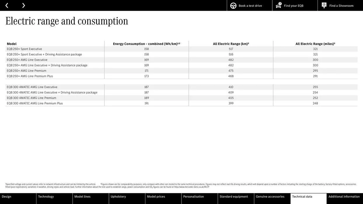 Mercedes Benz New EQB from 10 August to 10 August 2025 - Catalogue Page 37