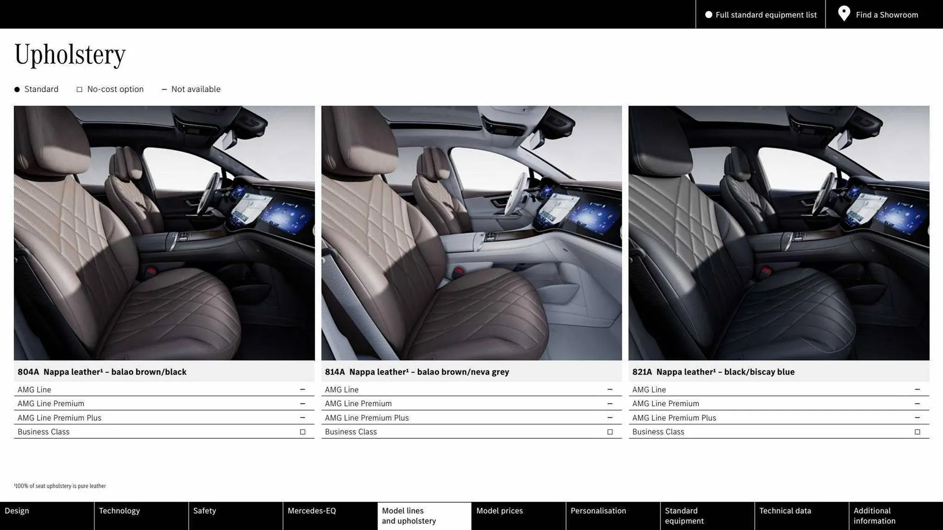 Mercedes-Benz leaflet from 31 March to 31 March 2024 - Catalogue Page 33
