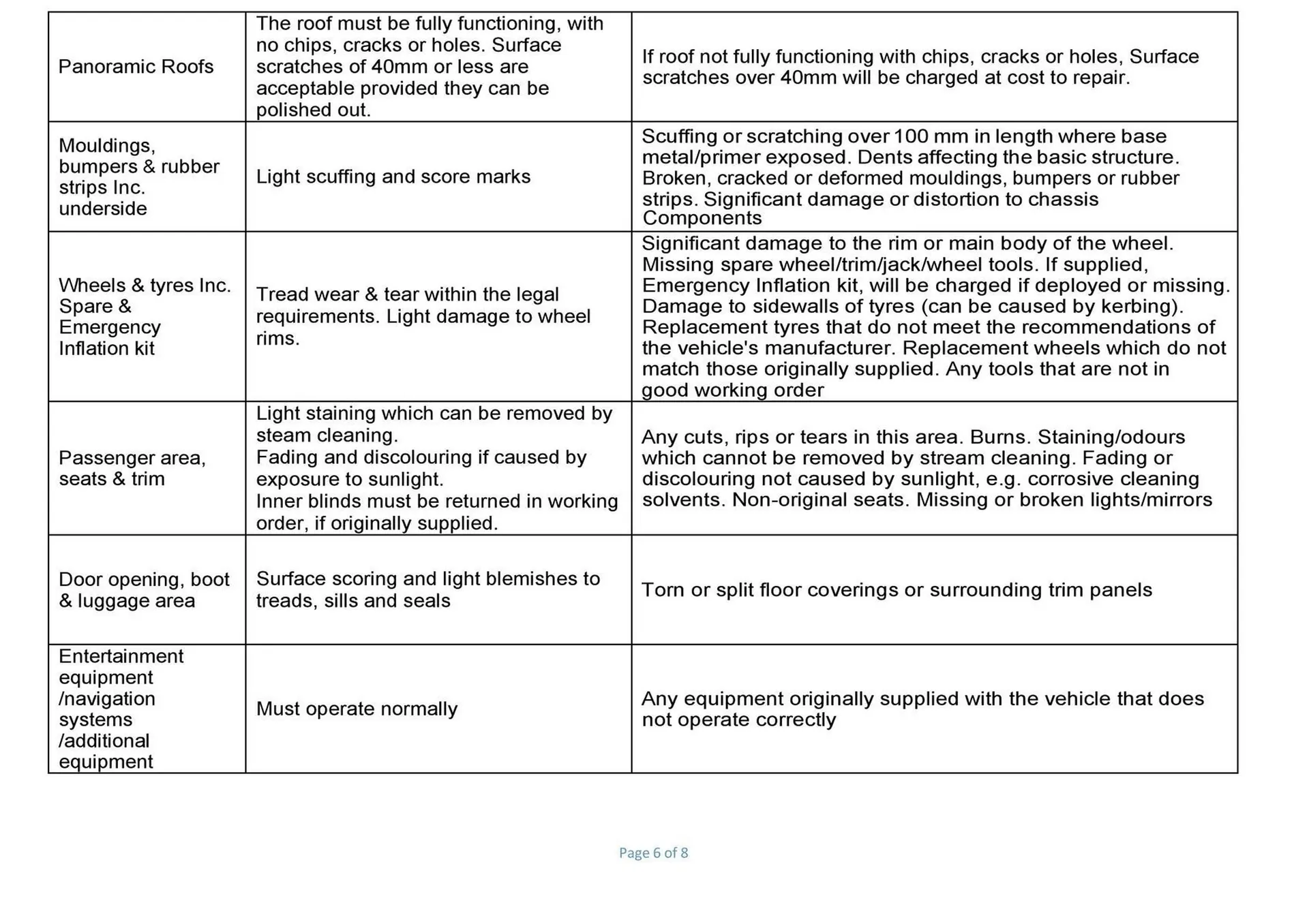 Ford leaflet from 1 October to 31 October 2025 - Catalogue Page 6