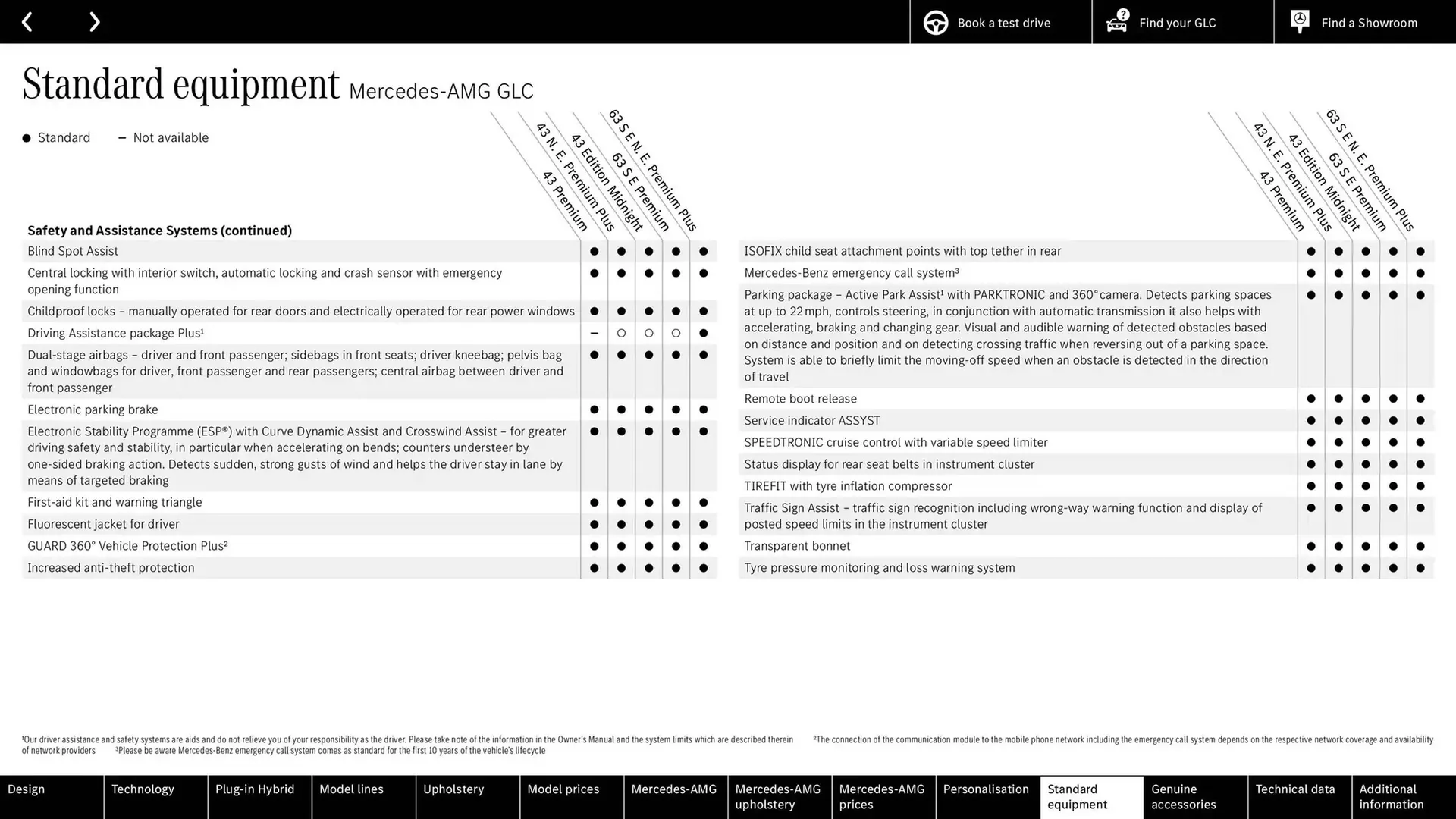Mercedes-Benz leaflet from 2 November to 2 November 2025 - Catalogue Page 73