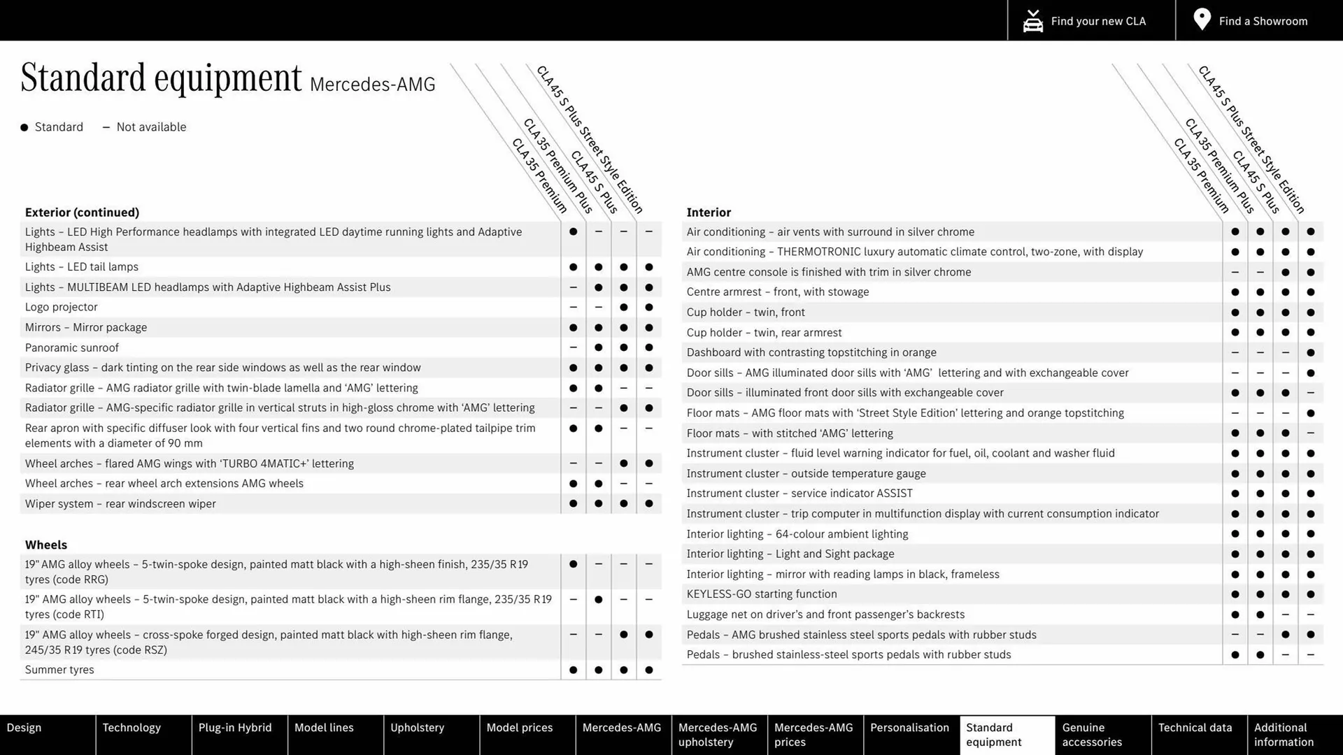 Mercedes-Benz leaflet from 15 July to 15 July 2024 - Catalogue Page 55