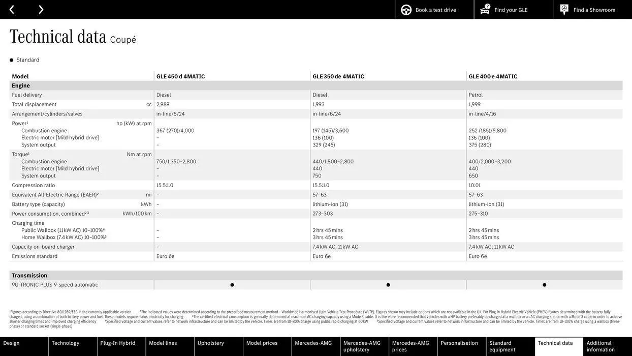 Mercedes Benz New GLE SUV &amp; Coupé from 22 August to 22 August 2025 - Catalogue Page 58