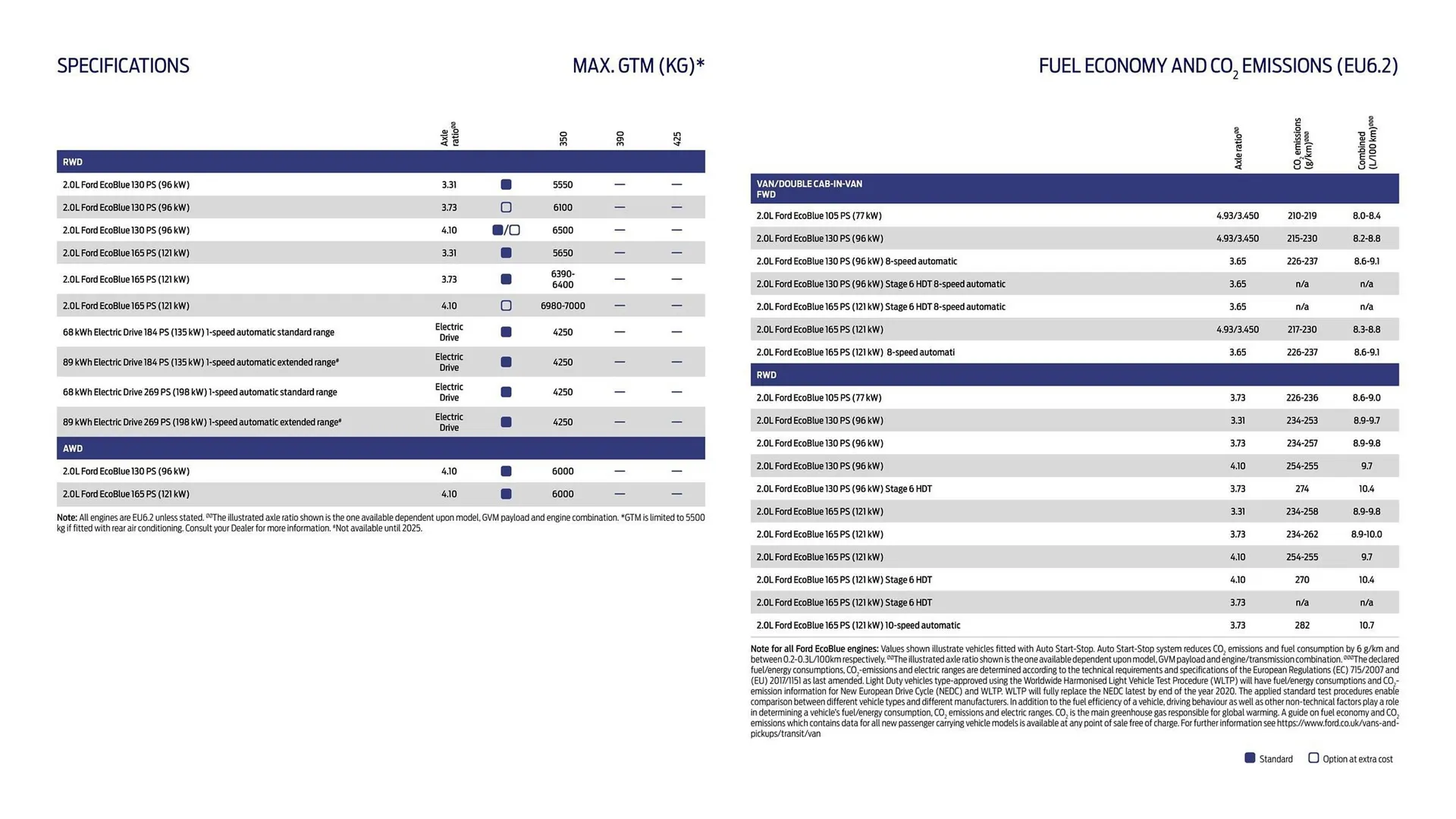 Ford leaflet from 1 October to 31 October 2025 - Catalogue Page 17