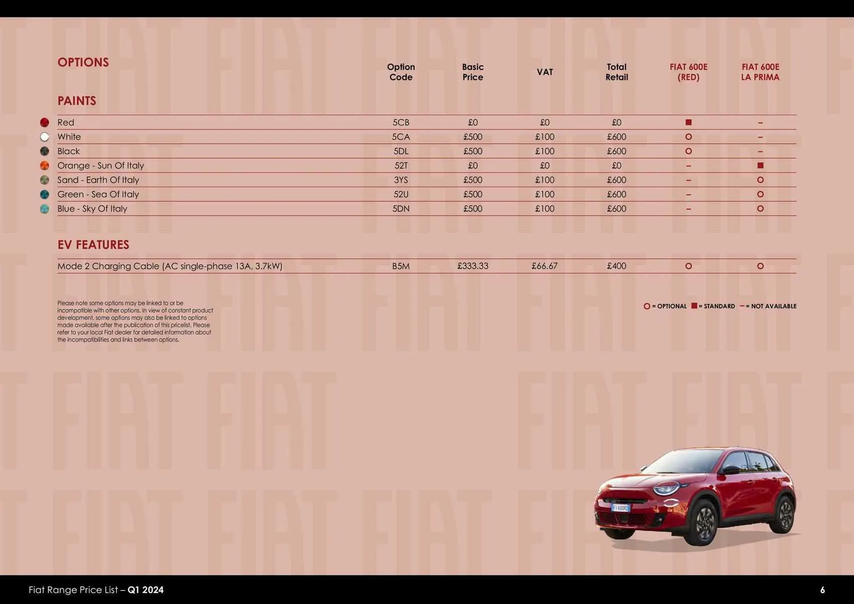 Fiat Weekly Offers from 23 January to 31 December 2024 - Catalogue Page 5