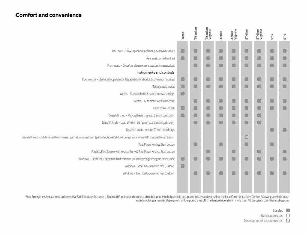 Ford Weekly Offers from 12 January to 29 February 2024 - Catalogue Page 65