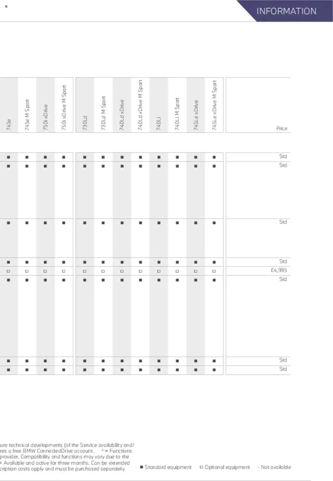 BMW - 7 Series Brochure from 21 January to 31 December 2023 - Catalogue Page 70