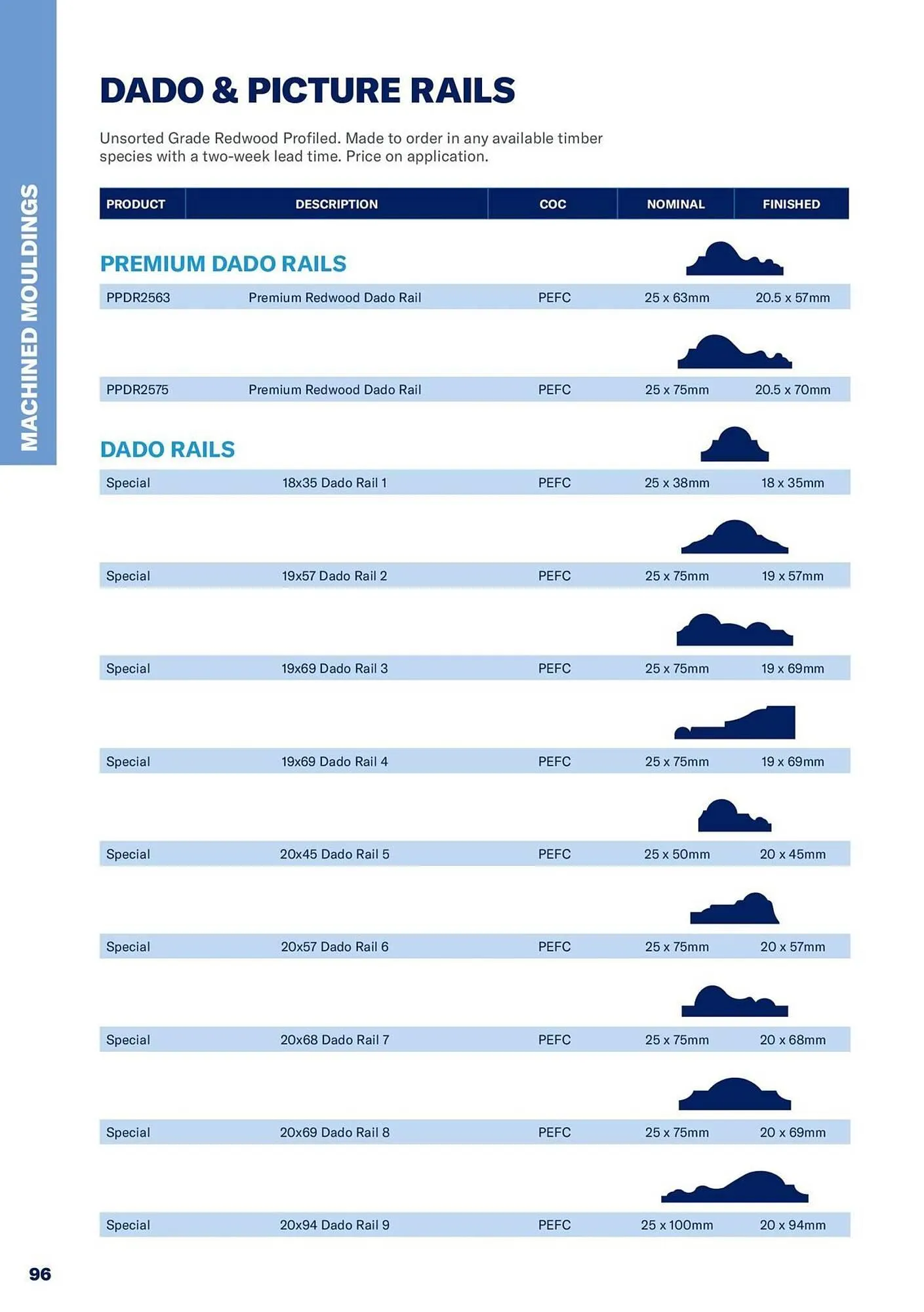 Jewson catalogue from 1 January to 31 December 2027 - Catalogue Page 96