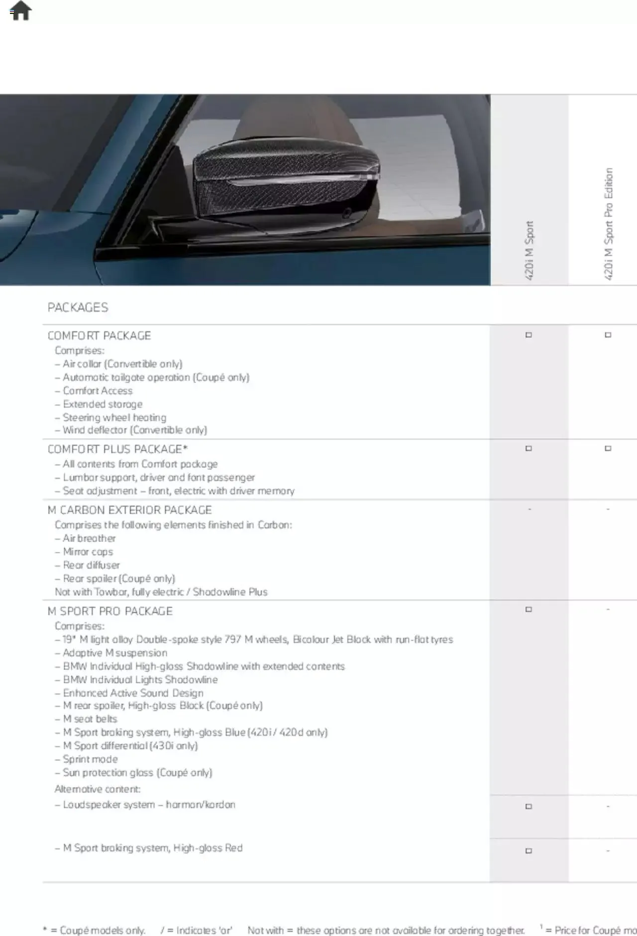 BMW - Coupe & Convertible 2021 from 21 January to 31 December 2023 - Catalogue Page 47