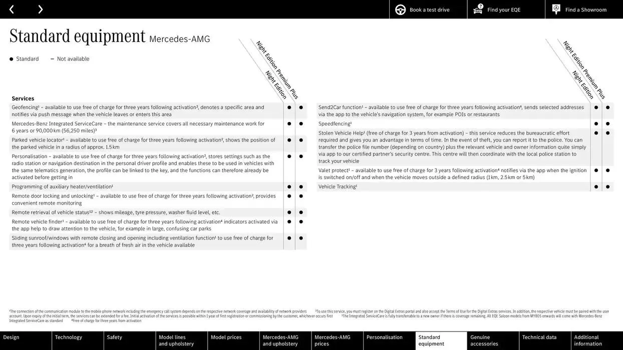 Mercedes Benz EQE Saloon from 24 October to 24 October 2025 - Catalogue Page 61