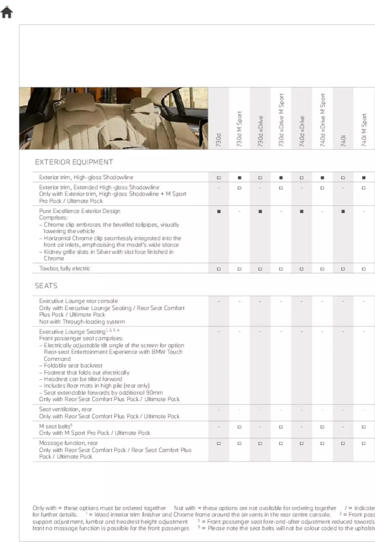 BMW - 7 Series Brochure from 21 January to 31 December 2023 - Catalogue Page 65