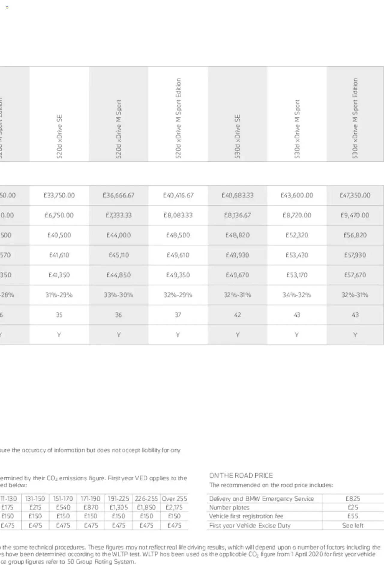 BMW - Saloon and Touring Brochure from 21 January to 31 December 2023 - Catalogue Page 52