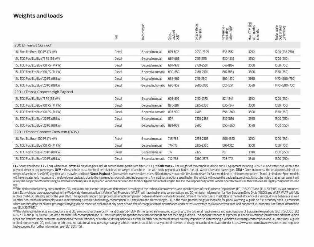 Ford Weekly Offers from 12 January to 29 February 2024 - Catalogue Page 61