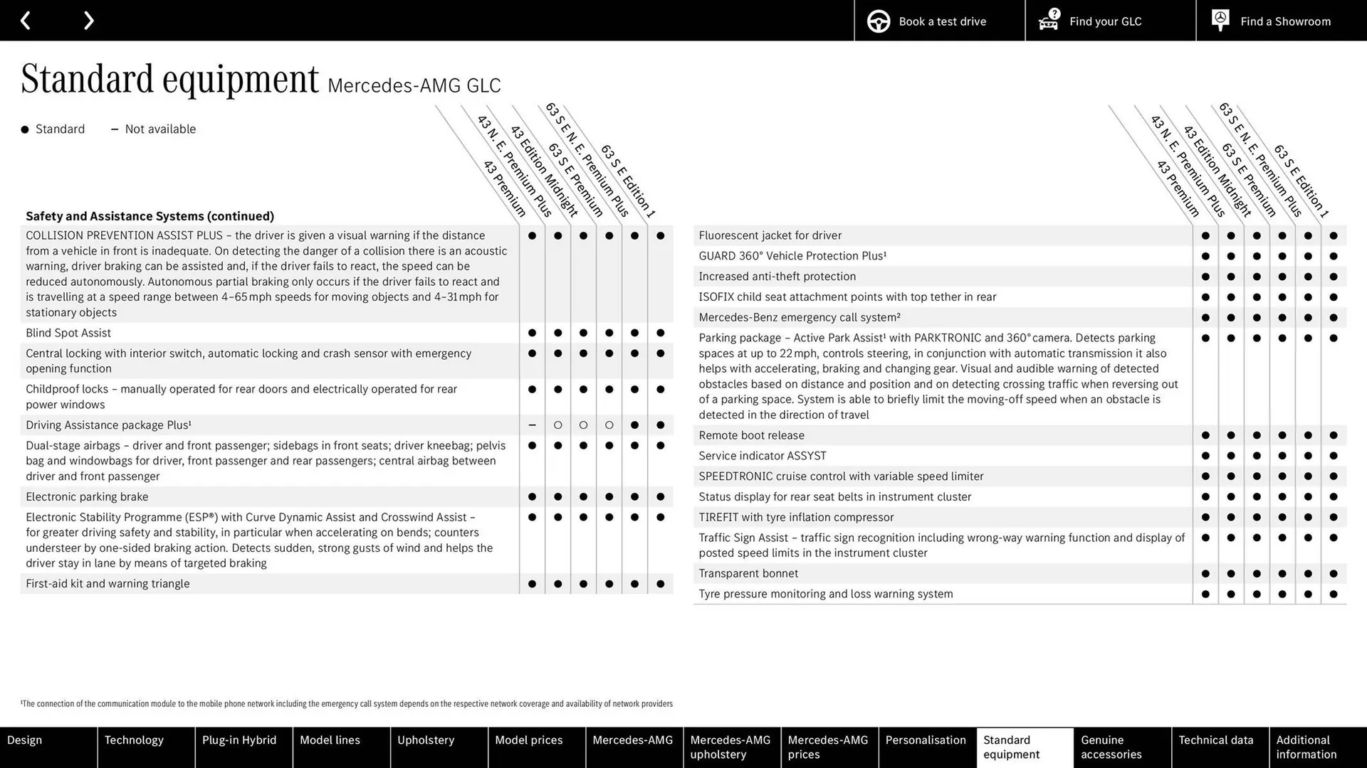 Mercedes-Benz leaflet from 10 September to 10 September 2025 - Catalogue Page 78