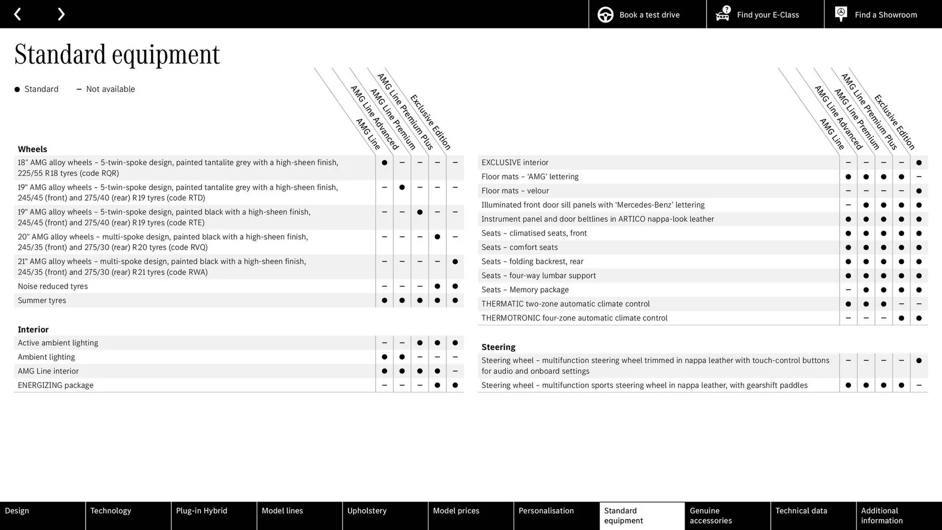 Mercedes-Benz leaflet from 25 March to 30 September 2025 - Catalogue Page 38