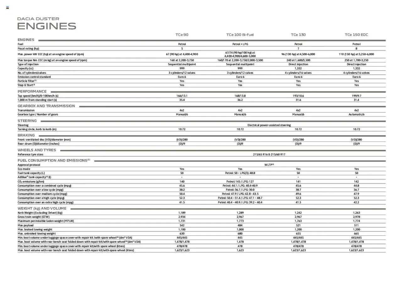 Dacia Duster New from 1 March to 31 December 2023 - Catalogue Page 22