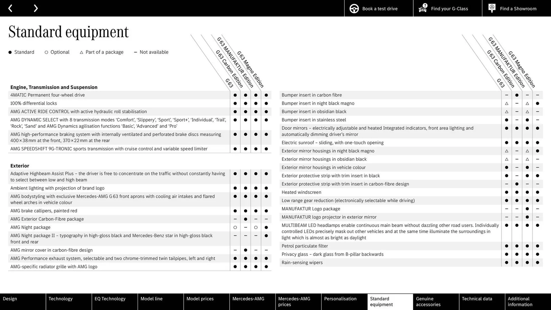 Mercedes-Benz leaflet from 14 April to 15 April 2026 - Catalogue Page 79
