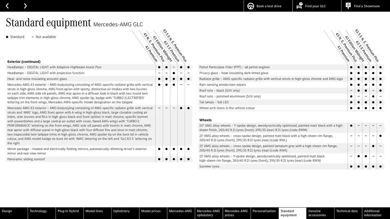 Mercedes Benz New GLC SUV &amp; Coupé from 10 October to 10 October 2025 - Catalogue Page 70