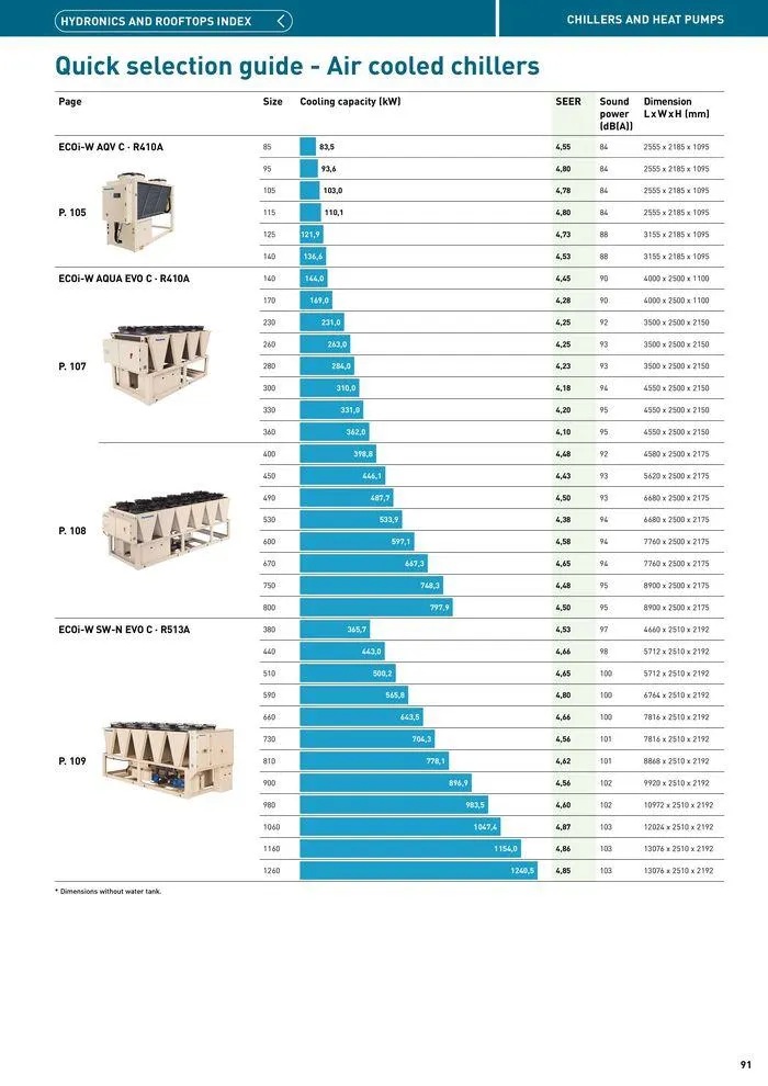 Price List 2024 / 2025 from 12 August to 31 December 2025 - Catalogue Page 91
