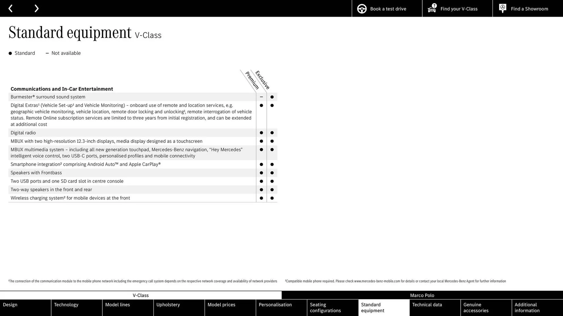 Mercedes-Benz leaflet from 27 March to 27 March 2026 - Catalogue Page 27