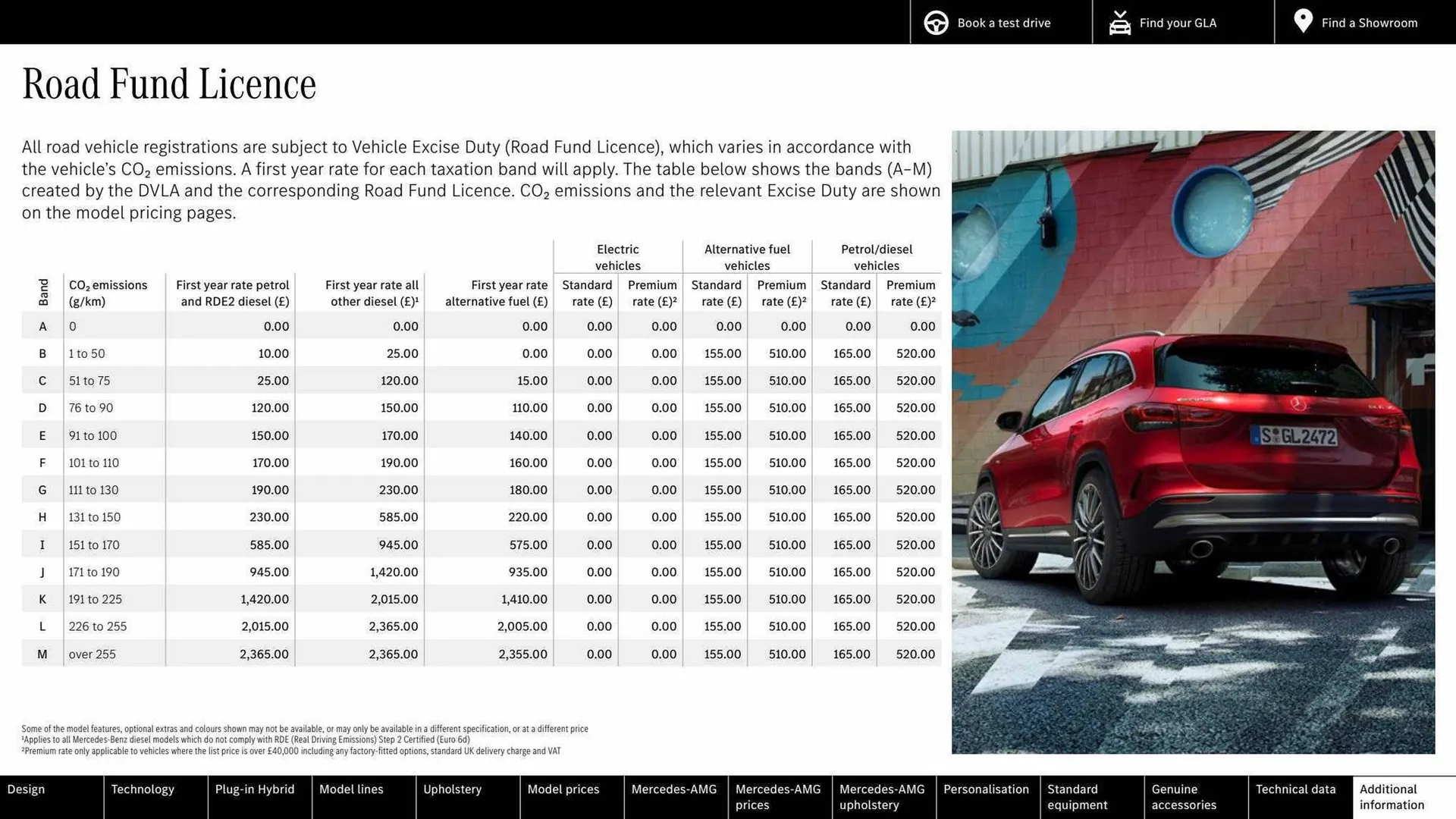 Mercedes-Benz leaflet from 16 March to 16 March 2024 - Catalogue Page 60