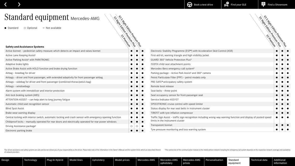 Mercedes Benz New GLE SUV & Coupé from 22 August to 22 August 2025 - Catalogue Page 53