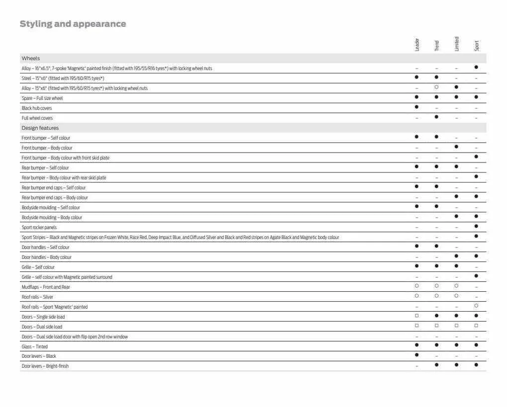 Ford Weekly Offers from 12 January to 29 February 2024 - Catalogue Page 36