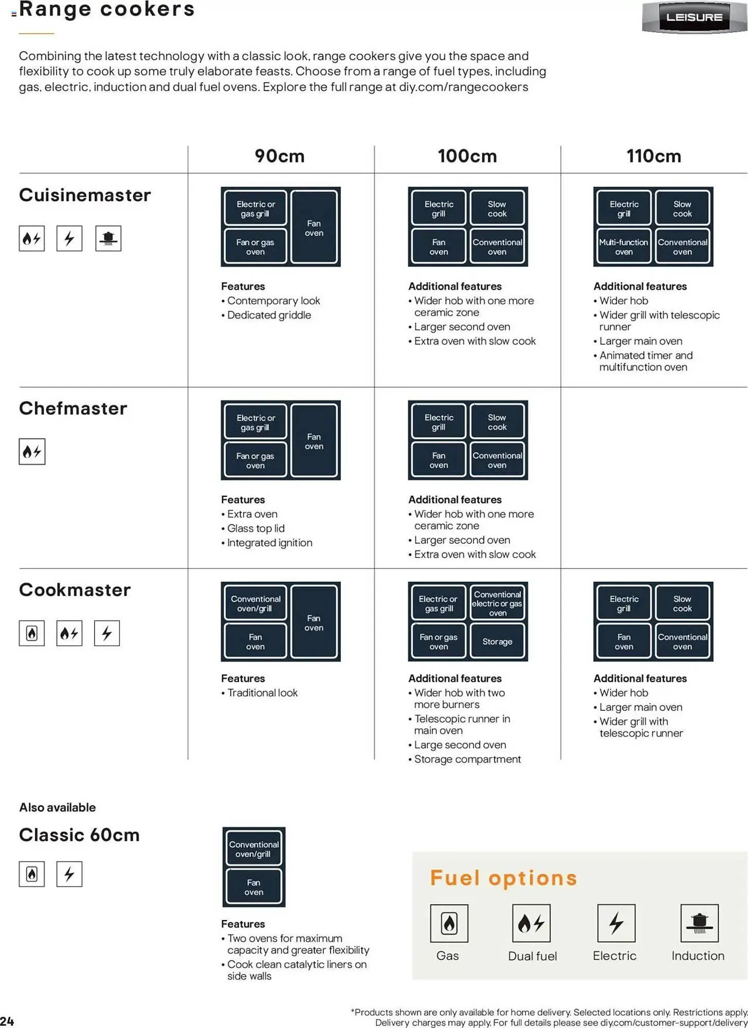 B&Q leaflet from 13 December to 30 June 2025 - Catalogue Page 24