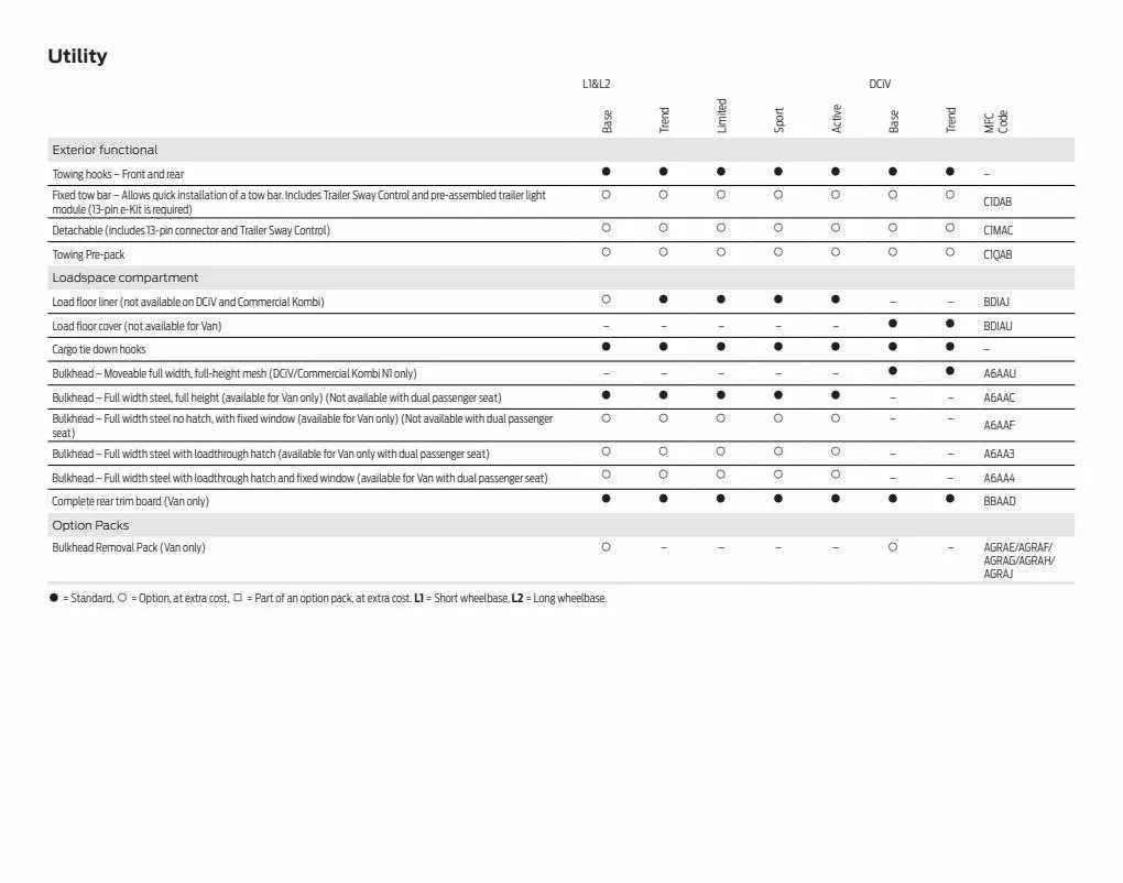 Ford Weekly Offers from 12 January to 29 February 2024 - Catalogue Page 74