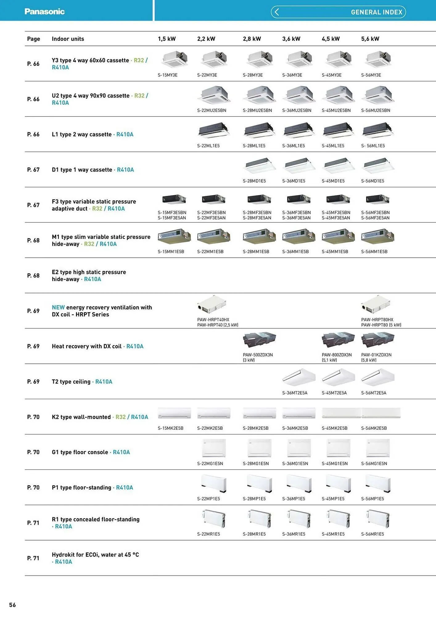 Panasonic leaflet from 12 August to 31 December 2025 - Catalogue Page 56