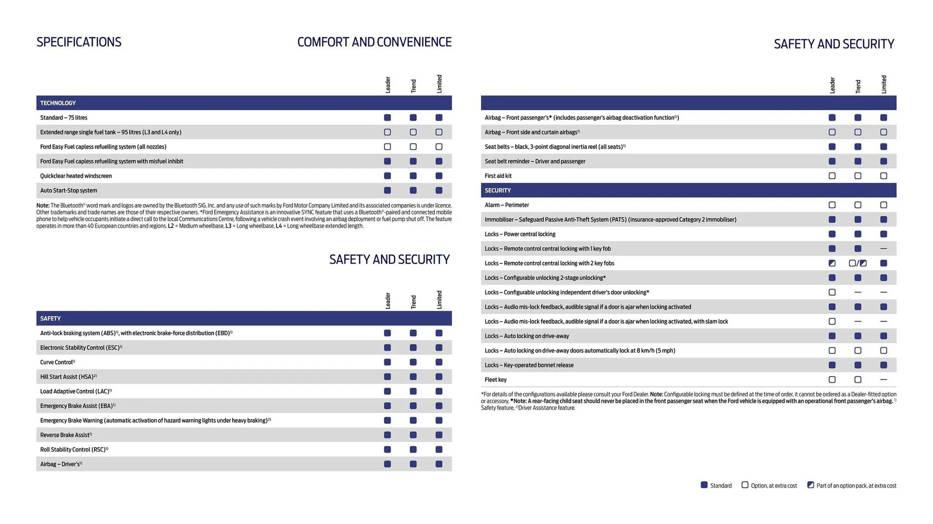 Ford leaflet from 1 October to 31 October 2025 - Catalogue Page 14