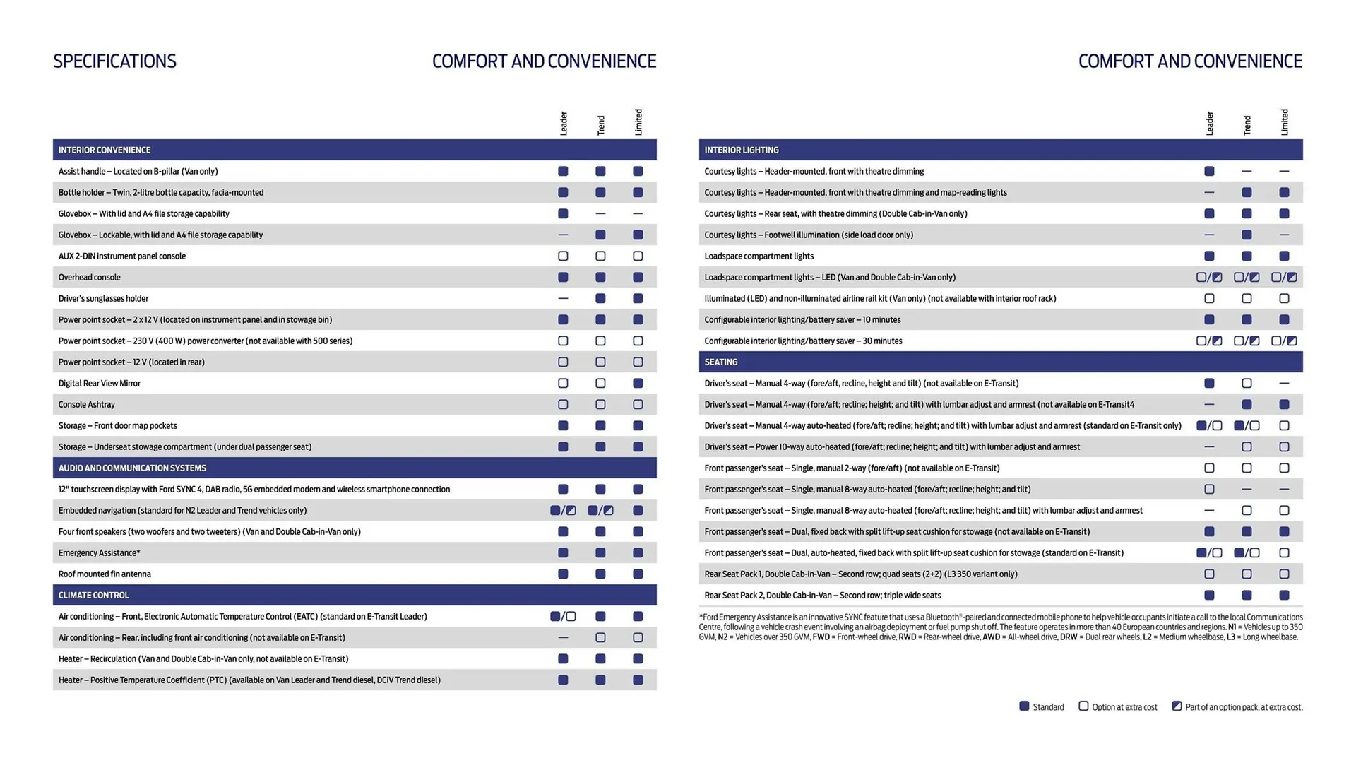Ford leaflet from 1 October to 31 October 2025 - Catalogue Page 24