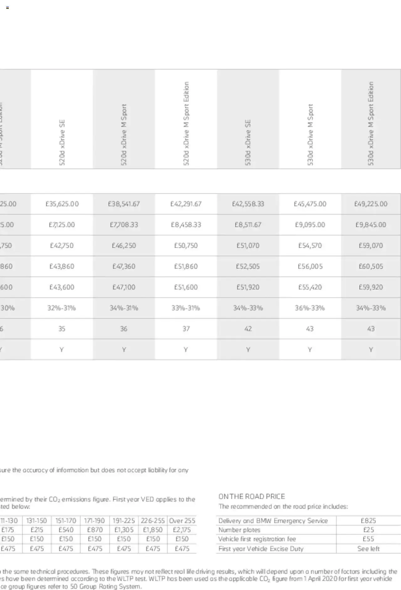 BMW - Saloon and Touring Brochure from 21 January to 31 December 2023 - Catalogue Page 58
